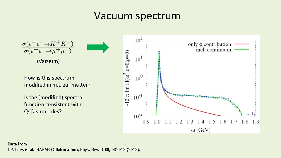Vacuum spectrum (Vacuum) How is this spectrum modified in nuclear matter? Is the (modified) Vacuum spectrum (Vacuum) How is this spectrum modified in nuclear matter? Is the (modified)