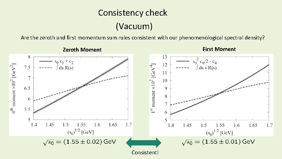 Consistency check (Vacuum) Are the zeroth and first momentum sum rules consistent with our Consistency check (Vacuum) Are the zeroth and first momentum sum rules consistent with our