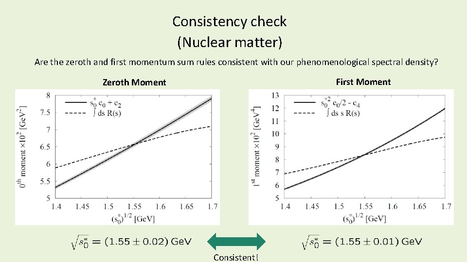 Consistency check (Nuclear matter) Are the zeroth and first momentum sum rules consistent with Consistency check (Nuclear matter) Are the zeroth and first momentum sum rules consistent with
