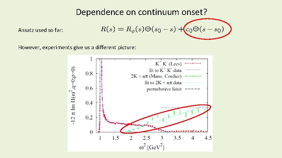 Dependence on continuum onset? Ansatz used so far: However, experiments give us a different Dependence on continuum onset? Ansatz used so far: However, experiments give us a different