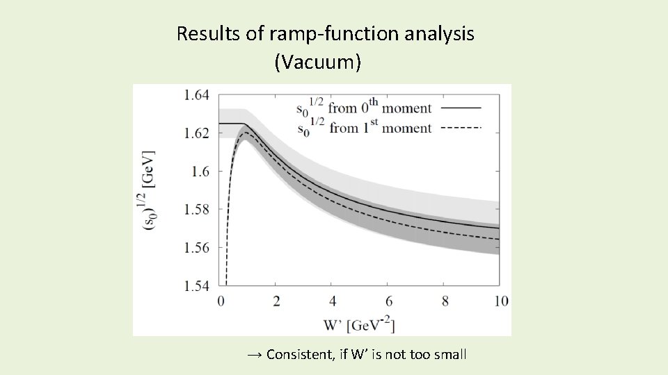 Results of ramp-function analysis (Vacuum) → Consistent, if W’ is not too small Results of ramp-function analysis (Vacuum) → Consistent, if W’ is not too small