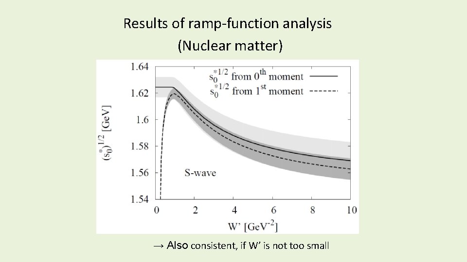 Results of ramp-function analysis (Nuclear matter) → Also consistent, if W’ is not too Results of ramp-function analysis (Nuclear matter) → Also consistent, if W’ is not too