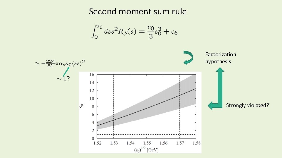 Second moment sum rule Factorization hypothesis Strongly violated? Second moment sum rule Factorization hypothesis Strongly violated?