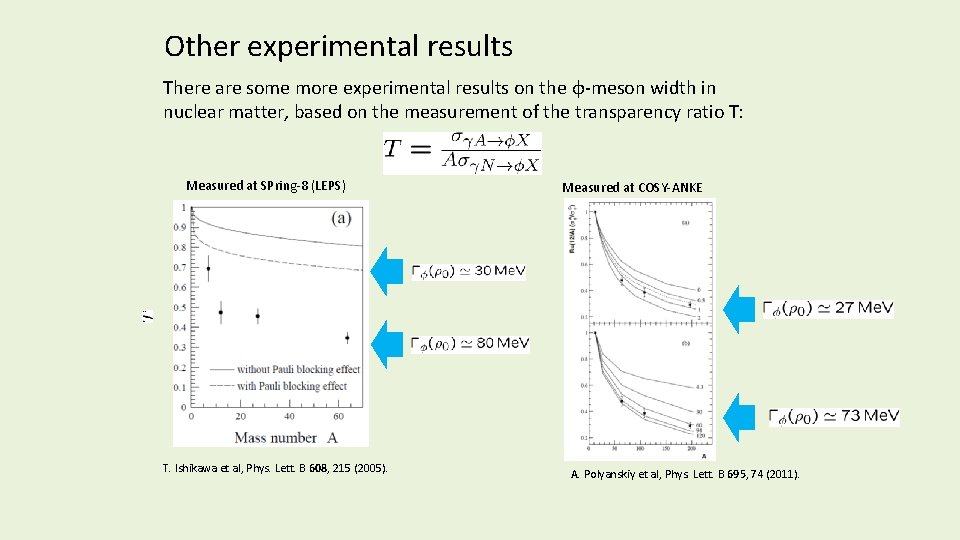 Other experimental results There are some more experimental results on the φ-meson width in Other experimental results There are some more experimental results on the φ-meson width in