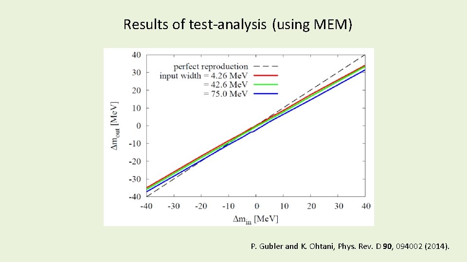 Results of test-analysis (using MEM) P. Gubler and K. Ohtani, Phys. Rev. D 90, Results of test-analysis (using MEM) P. Gubler and K. Ohtani, Phys. Rev. D 90,