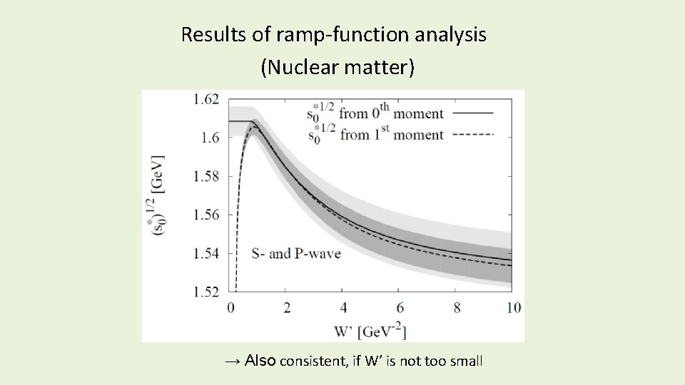 Results of ramp-function analysis (Nuclear matter) → Also consistent, if W’ is not too Results of ramp-function analysis (Nuclear matter) → Also consistent, if W’ is not too