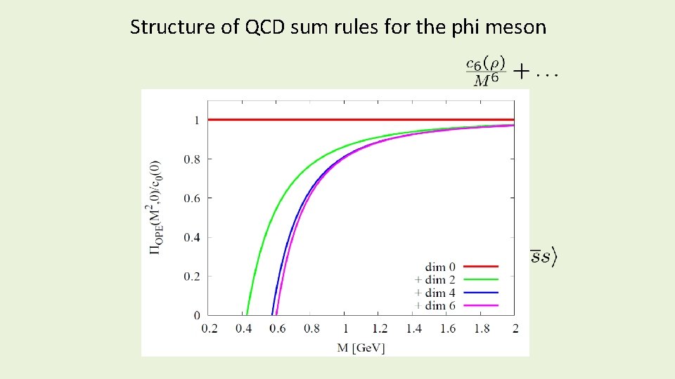 Structure of QCD sum rules for the phi meson In Vacuum Dim. 0: Dim. Structure of QCD sum rules for the phi meson In Vacuum Dim. 0: Dim.