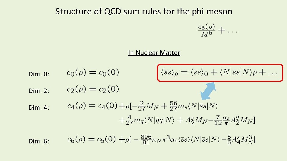 Structure of QCD sum rules for the phi meson In Nuclear Matter Dim. 0: Structure of QCD sum rules for the phi meson In Nuclear Matter Dim. 0: