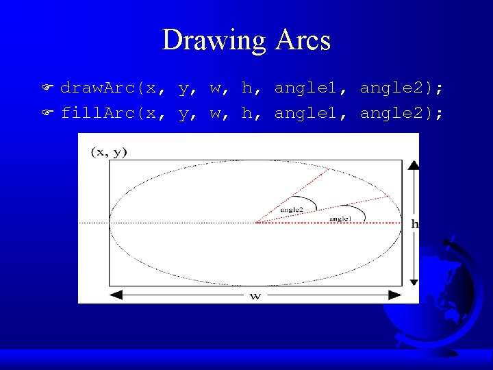 Drawing Arcs F F draw. Arc(x, y, w, h, angle 1, angle 2); fill.