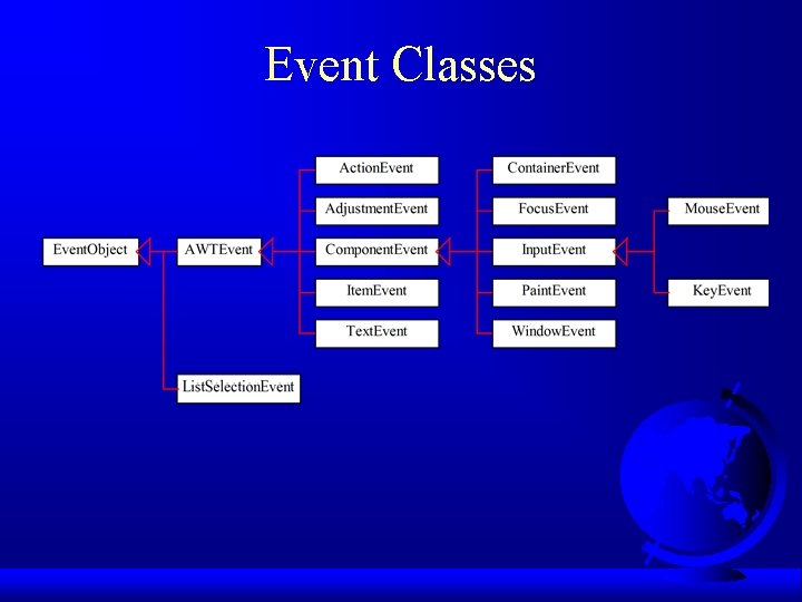 Event Classes 