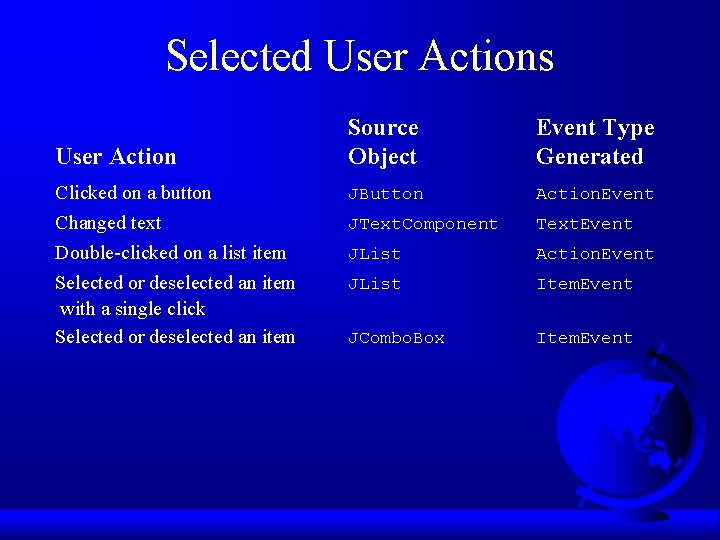 Selected User Actions User Action Clicked on a button Changed text Double-clicked on a