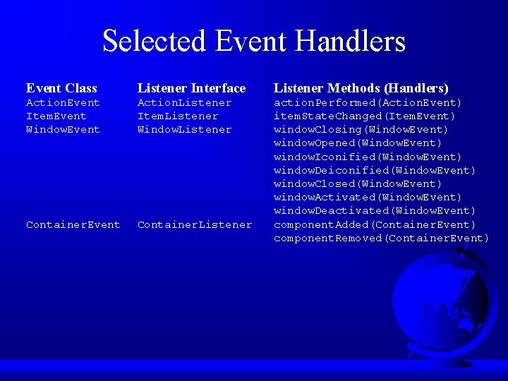 Selected Event Handlers Event Class Listener Interface Listener Methods (Handlers) Action. Event Item. Event