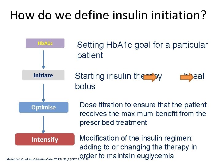 How do we define insulin initiation? Hb. A 1 c Initiate Setting Hb. A