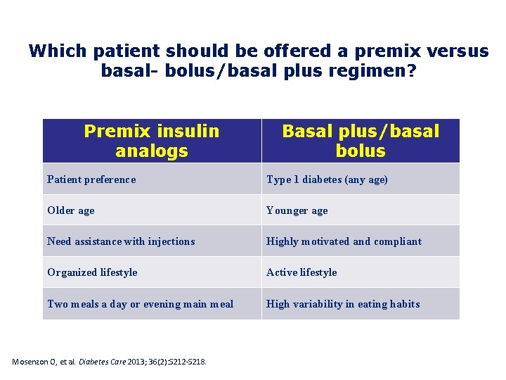 Which patient should be offered a premix versus basal- bolus/basal plus regimen? Premix insulin