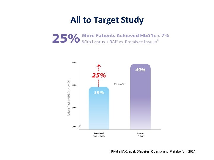 All to Target Study Riddle M. C, et al, Diabetes, Obesity and Metabolism, 2014