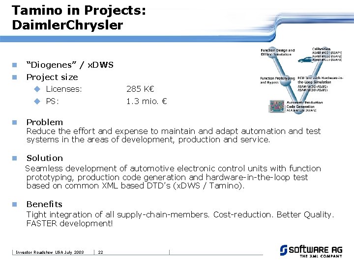 Tamino in Projects: Daimler. Chrysler n “Diogenes” / x. DWS n Project size u