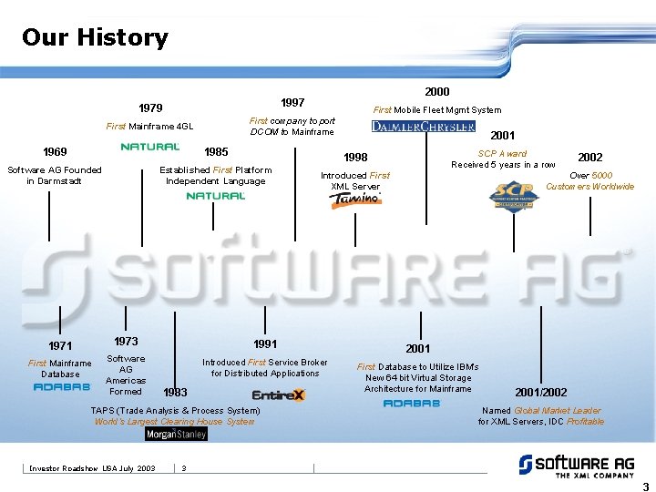 Our History 1979 1969 1985 Software AG Founded in Darmstadt Established First Platform Independent
