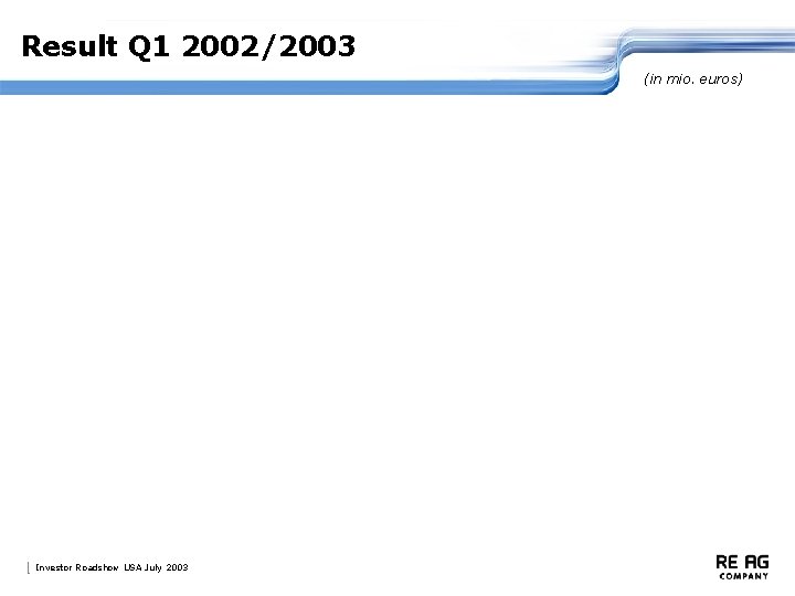 Result Q 1 2002/2003 (in mio. euros) Investor Roadshow USA July 2003 30 