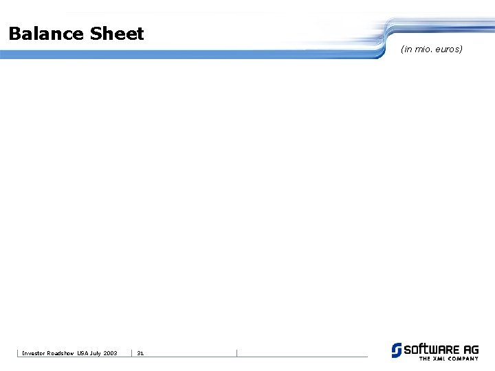 Balance Sheet (in mio. euros) Investor Roadshow USA July 2003 31 