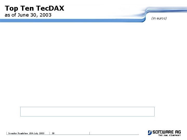 Top Ten Tec. DAX as of June 30, 2003 Investor Roadshow USA July 2003