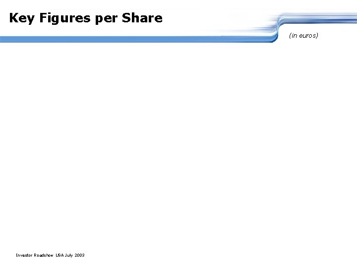 Key Figures per Share (in euros) Investor Roadshow USA July 2003 39 
