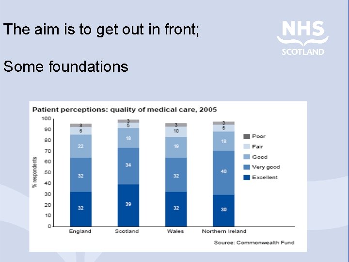 The aim is to get out in front; Some foundations 