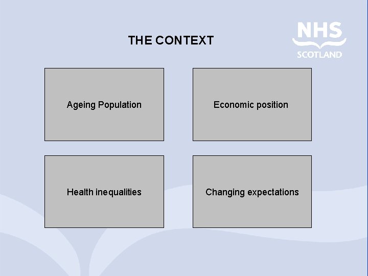 THE CONTEXT Ageing Population Economic position Health inequalities Changing expectations 