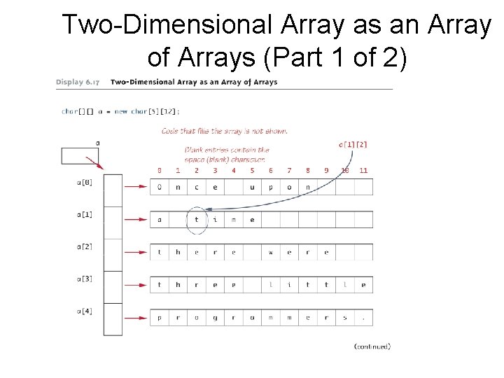 Two-Dimensional Array as an Array of Arrays (Part 1 of 2) 