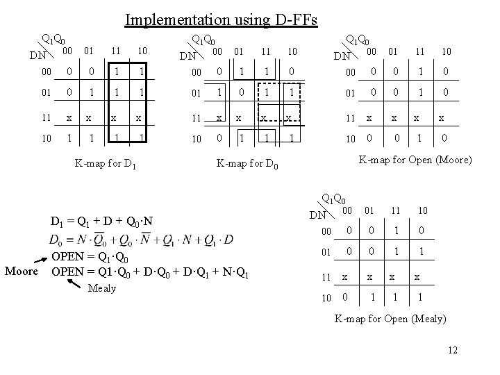Implementation using D-FFs Q 1 Q 0 00 01 11 10 00 0 0 Implementation using D-FFs Q 1 Q 0 00 01 11 10 00 0 0