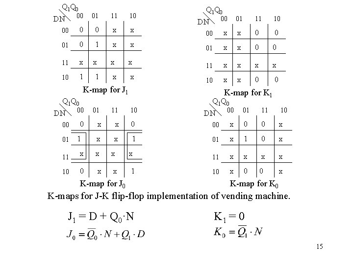 Q 1 Q 0 00 01 11 10 00 0 0 x x 01 Q 1 Q 0 00 01 11 10 00 0 0 x x 01