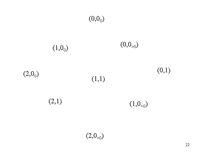 (0, 00) (0, 0>0) (1, 00) (0, 1) (2, 00) (1, 1) (2, 1) (0, 00) (0, 0>0) (1, 00) (0, 1) (2, 00) (1, 1) (2, 1)