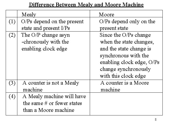 Difference Between Mealy and Moore Machine (1) (2) (3) (4) Mealy O/Ps depend on Difference Between Mealy and Moore Machine (1) (2) (3) (4) Mealy O/Ps depend on