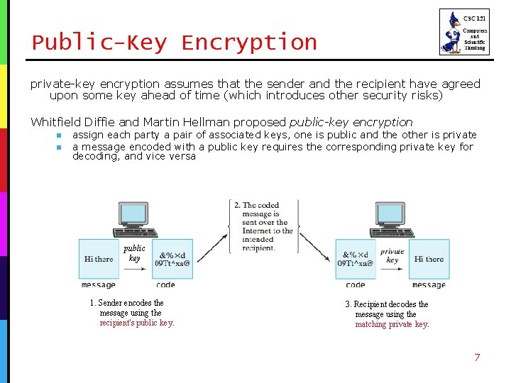 Public-Key Encryption private-key encryption assumes that the sender and the recipient have agreed upon