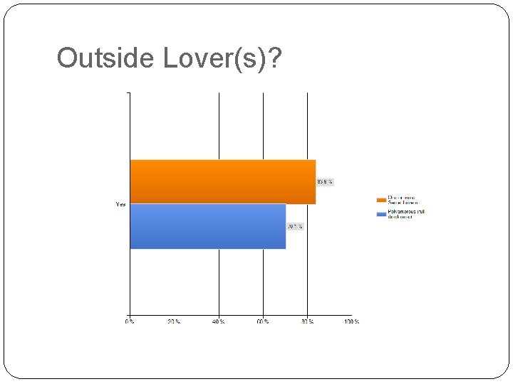 Outside Lover(s)? 