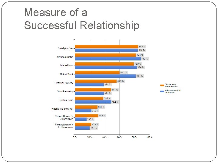 Measure of a Successful Relationship 