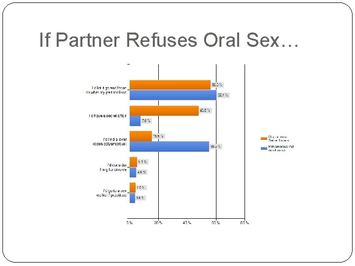 If Partner Refuses Oral Sex… 