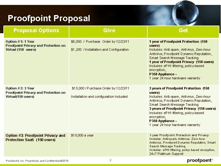 Proofpoint Proposal Options Give Option # 1: 1 Year Proofpoint Privacy and Protection on Proofpoint Proposal Options Give Option # 1: 1 Year Proofpoint Privacy and Protection on