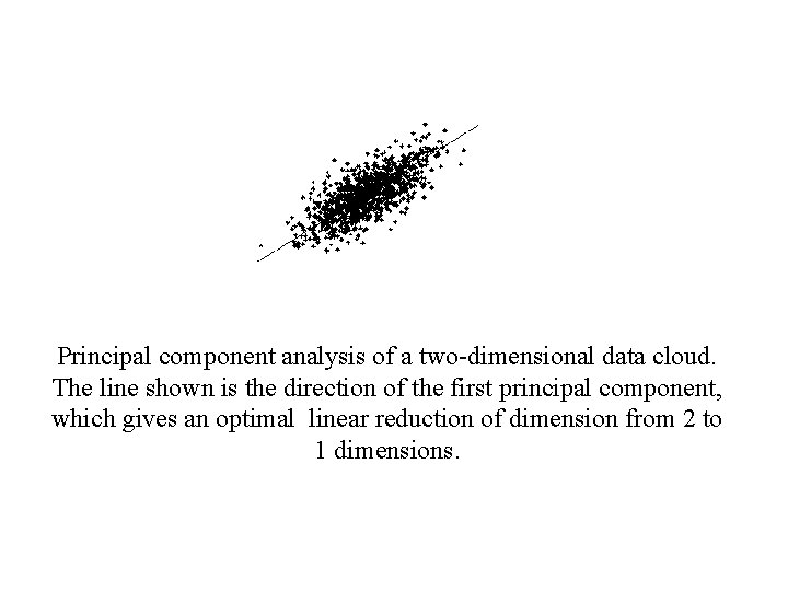 Principal component analysis of a two-dimensional data cloud. The line shown is the direction