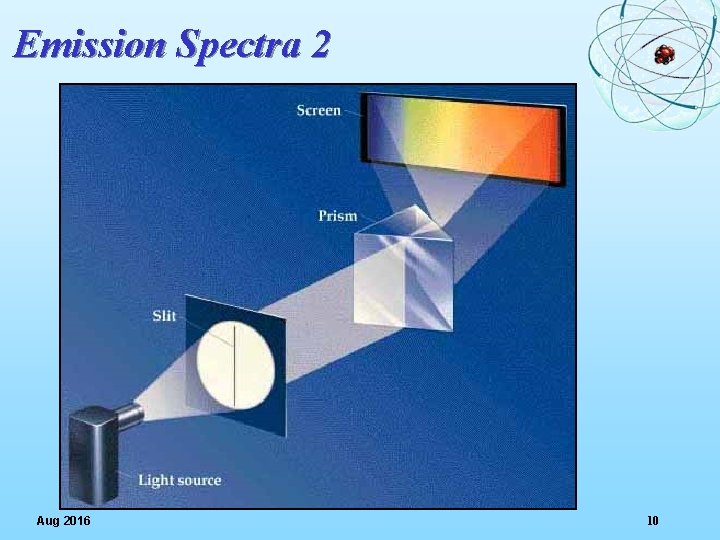 Emission Spectra 2 Aug 2016 10 