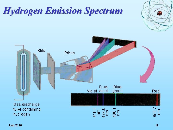Hydrogen Emission Spectrum Aug 2016 11 
