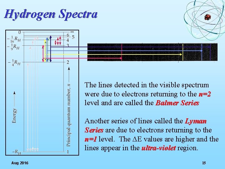 Hydrogen Spectra The lines detected in the visible spectrum were due to electrons returning