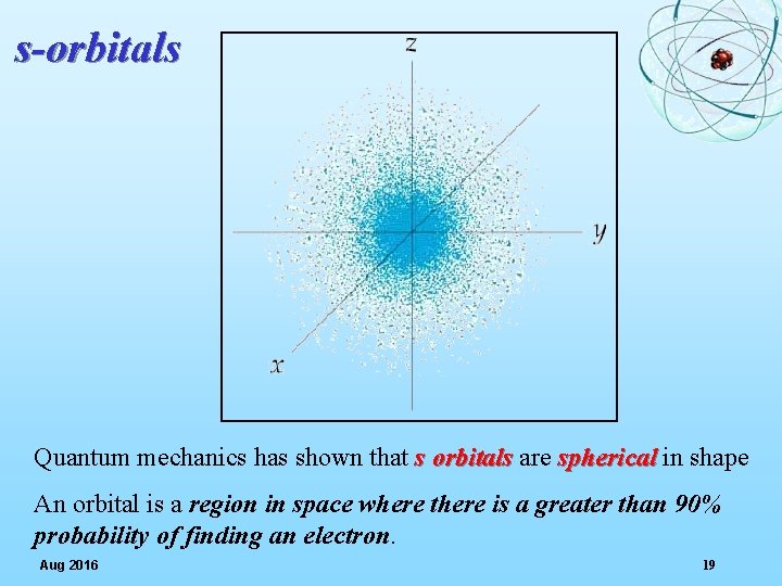 s-orbitals Quantum mechanics has shown that s orbitals are spherical in shape An orbital