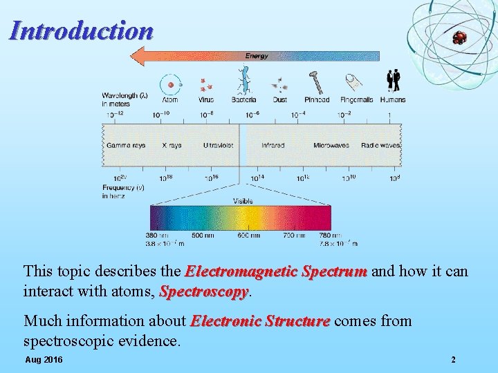 Introduction This topic describes the Electromagnetic Spectrum and how it can interact with atoms,