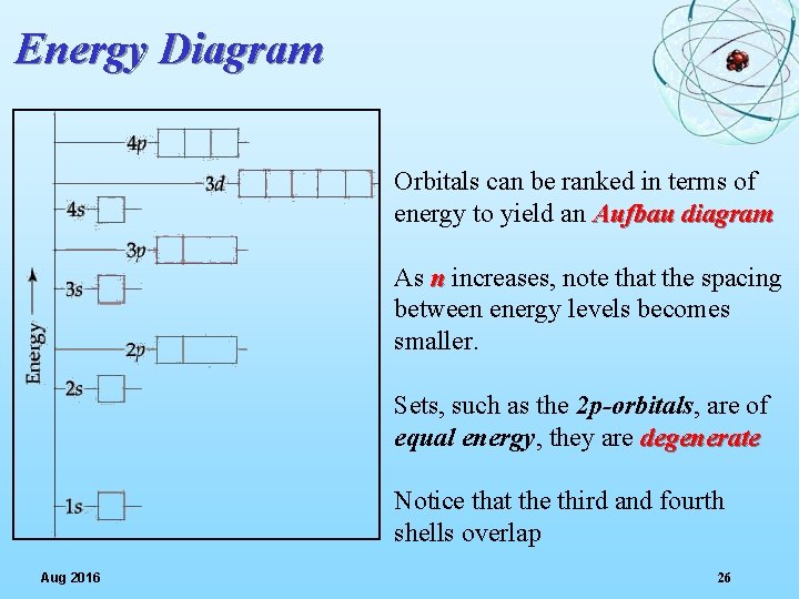 Energy Diagram Orbitals can be ranked in terms of energy to yield an Aufbau