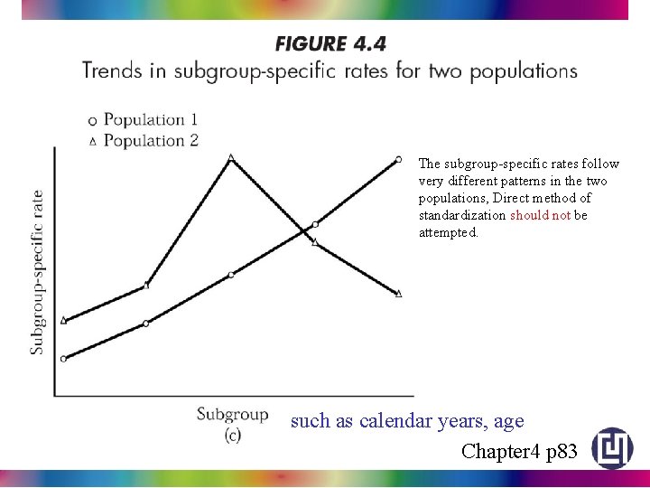 The subgroup-specific rates follow very different patterns in the two populations, Direct method of
