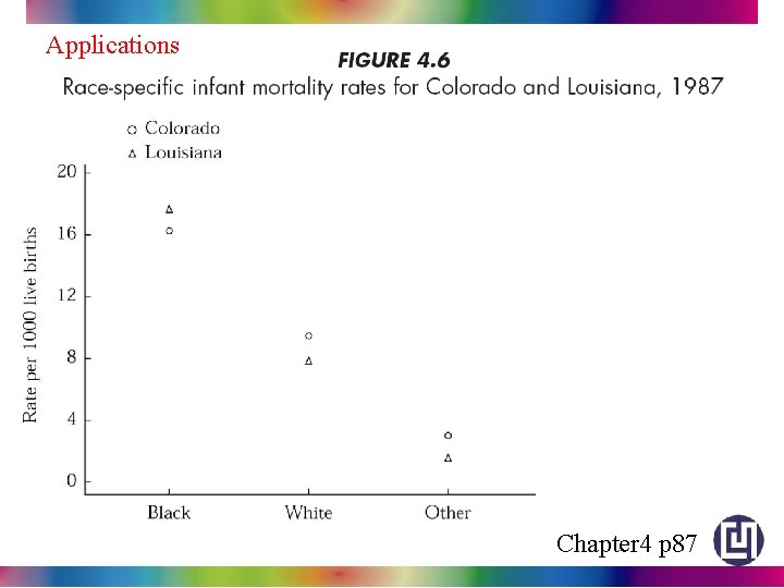 Applications Chapter 4 p 87 