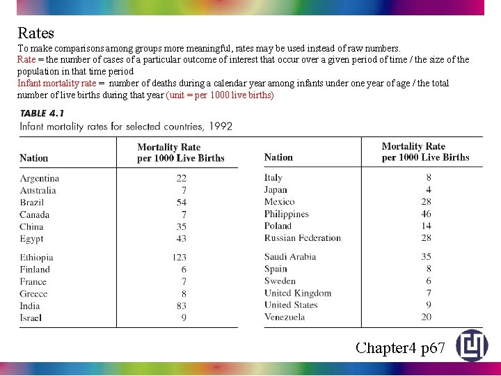 Rates To make comparisons among groups more meaningful, rates may be used instead of