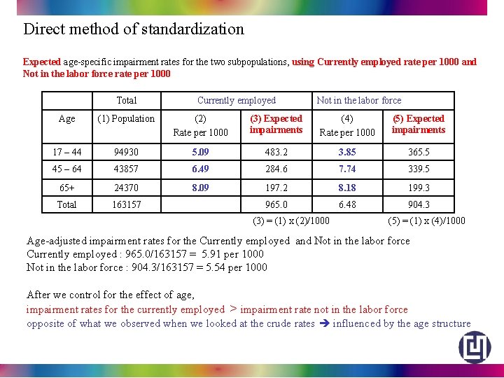 Direct method of standardization Expected age-specific impairment rates for the two subpopulations, using Currently