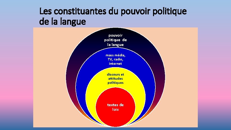 Les constituantes du pouvoir politique de la langue mass média, TV, radio, internet discours