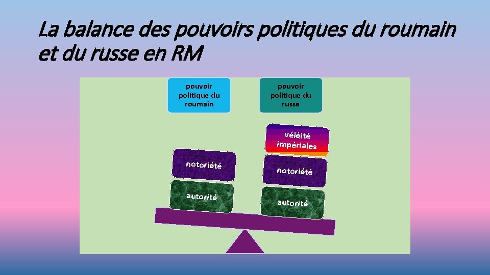 La balance des pouvoirs politiques du roumain et du russe en RM pouvoir politique